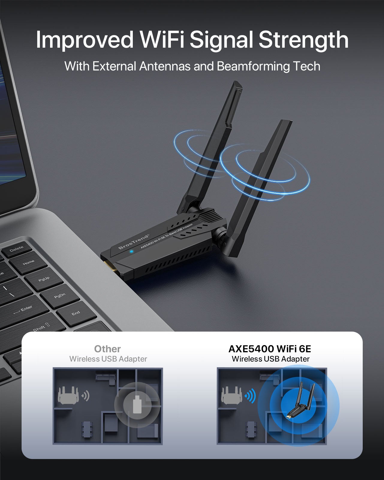 BrosTrend AXE5400 WiFi 6E USB Adapter Receives Focused Signals from Your Wireless Router with Two External Antennas and Beamforming Technology