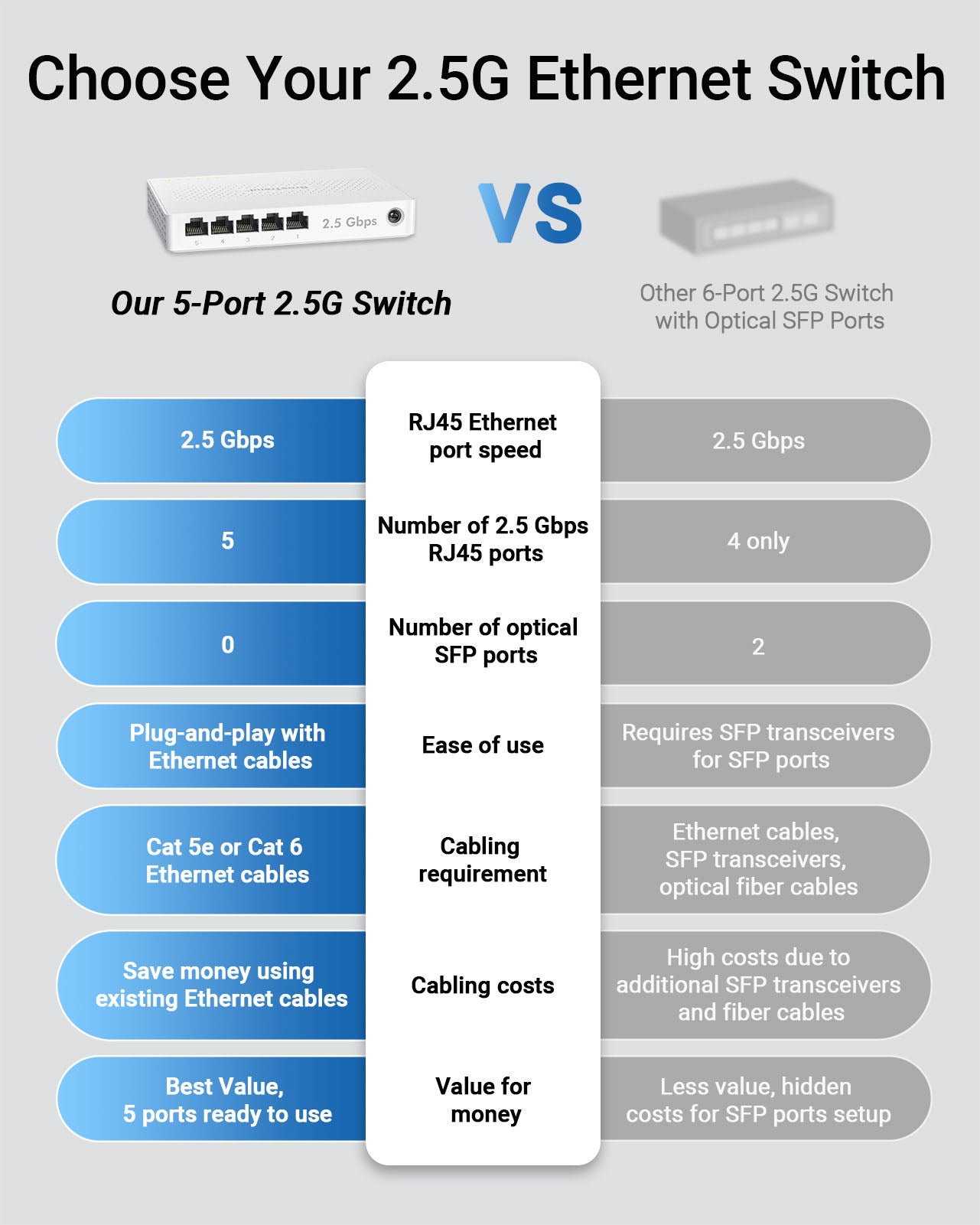 BrosTrend 5 Port 2.5GB Switch, Unmanaged Ethernet Switch for Game Console, PC, NAS, etc. 2.5 Gigabit Network Switch Fanless Plug & Play, Multi-Gigabit Switch, Desktop / Wall Mount, Lifetime Protection