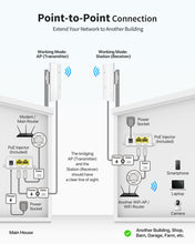 Charger l&#39;image dans la galerie, BrosTrend 5KM WiFi Bridge 2 Gigabit Port, 5GHz 867Mbps Wireless Bridge Outdoor for PtP PtMP, Long Range Point to Point, Plug &amp; Play, Standard PoE Connection &amp; Passive PoE Injector, for Building Garage