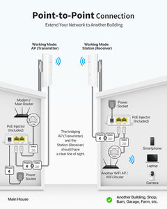 BrosTrend 5KM WiFi Bridge 2 Gigabit Port, 5GHz 867Mbps Wireless Bridge Outdoor for PtP PtMP, Long Range Point to Point, Plug & Play, Standard PoE Connection & Passive PoE Injector, for Building Garage