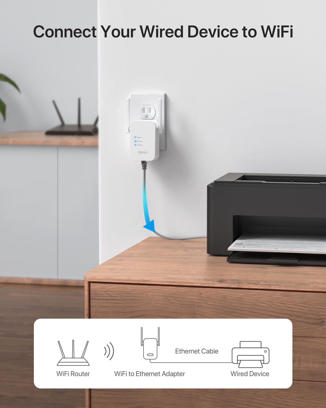 N300 WiFi to Ethernet Adapter Connects to Your WiFi Router Wirelessly and Delivers a Stable Wired Connection to Your LAN Only Device