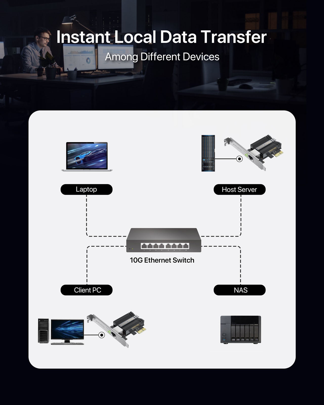 Use the 5 Gbps PCIe Network Card in Your Client Computer or Host Server to Build Instant Local Network Data Transmission